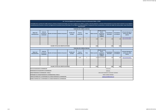 Literal l) Contratos de crédito externos o internos