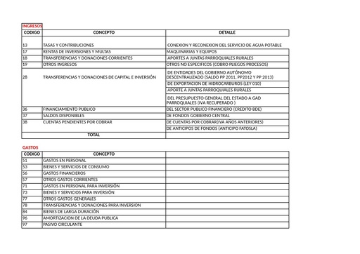 INFORME  FINANCIERO ASAMBLEA PARROQUIAL 2018